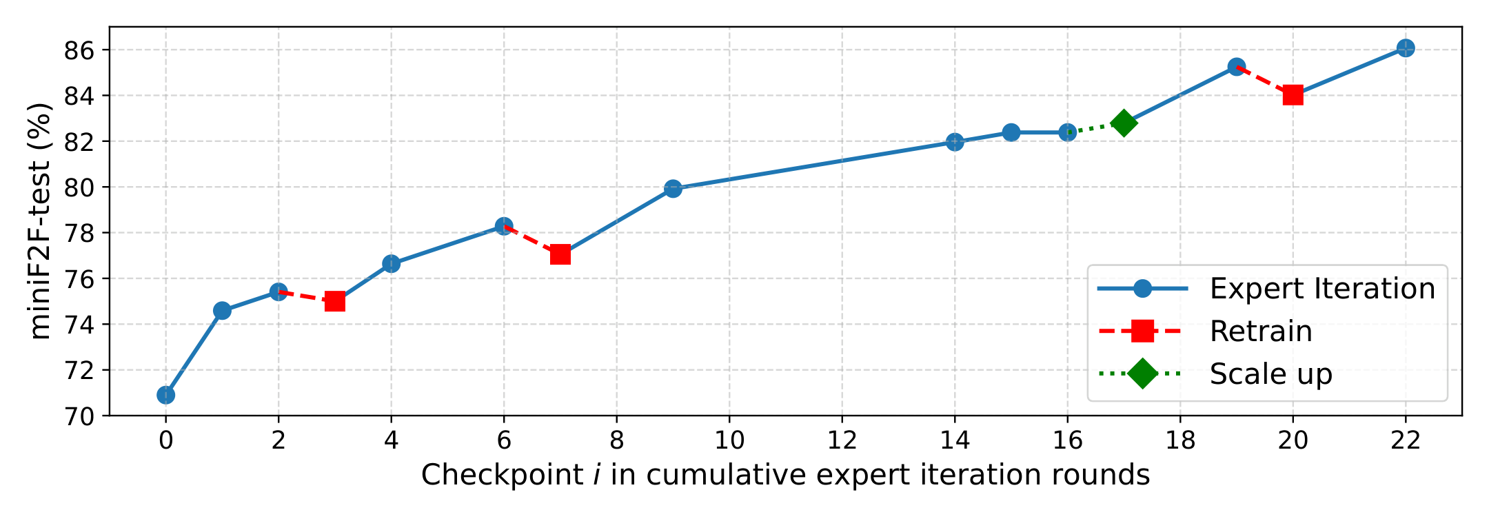 BFS-Prover-V2 Figure 4